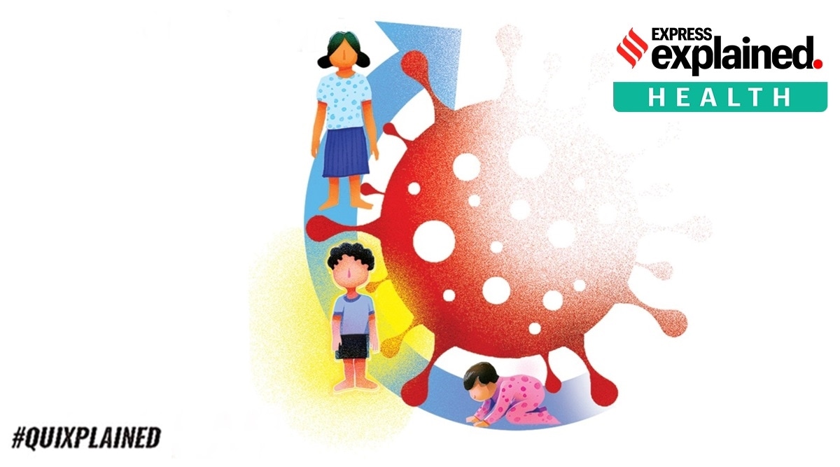 covid in children, covid guidelines for children, covid vaccine for children, coronavirus vaccine for children, covid and children