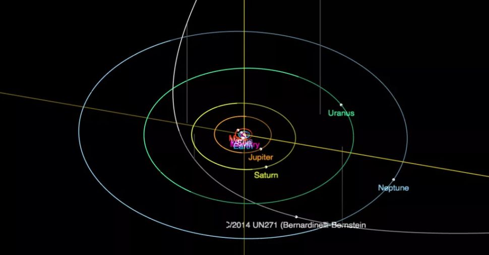 Comet, Comet 2021, Comet in our solar system, Largest Comet, Pedro Bernardinelli, Gary Bernstein, Comet C/2014 UN271,
