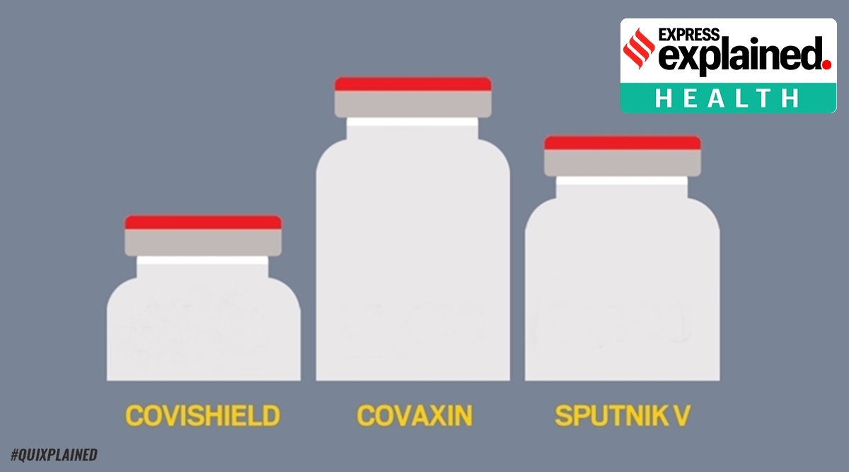 India is currently administering three vaccines, Covishield, Covaxin and Sputnik.