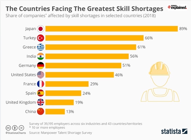 essay on education for skilling in india