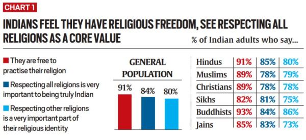 religious diversity in india essay