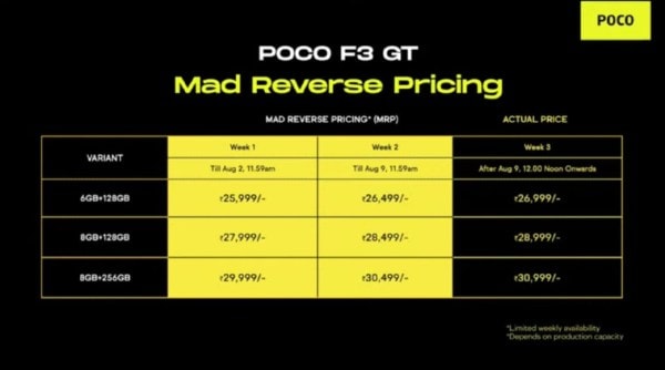 Poco F3 GT, Poco F3 GT price, Poco F3 GT features