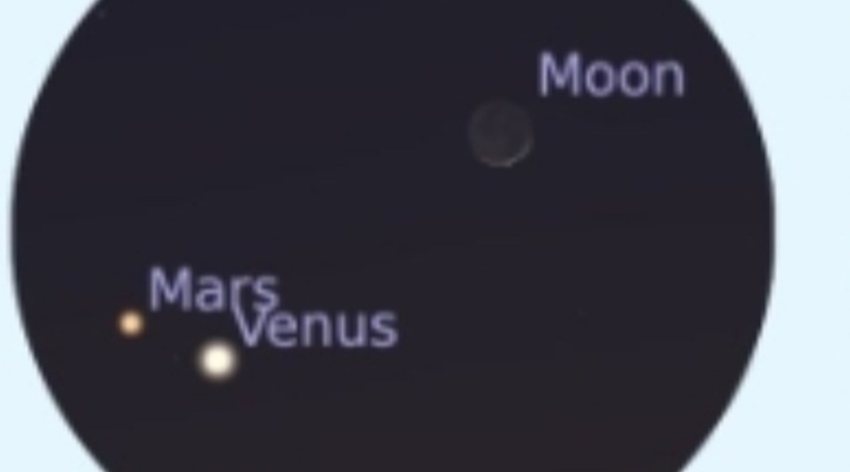 Sky gazers and astronomy enthusiasts can begin observing the sky from Thursday and continue till Tuesday in order to observe the apparent coming closer of Mars and Venus.