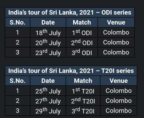 picture Ind Vs Sl 2021 Squad the indian express
