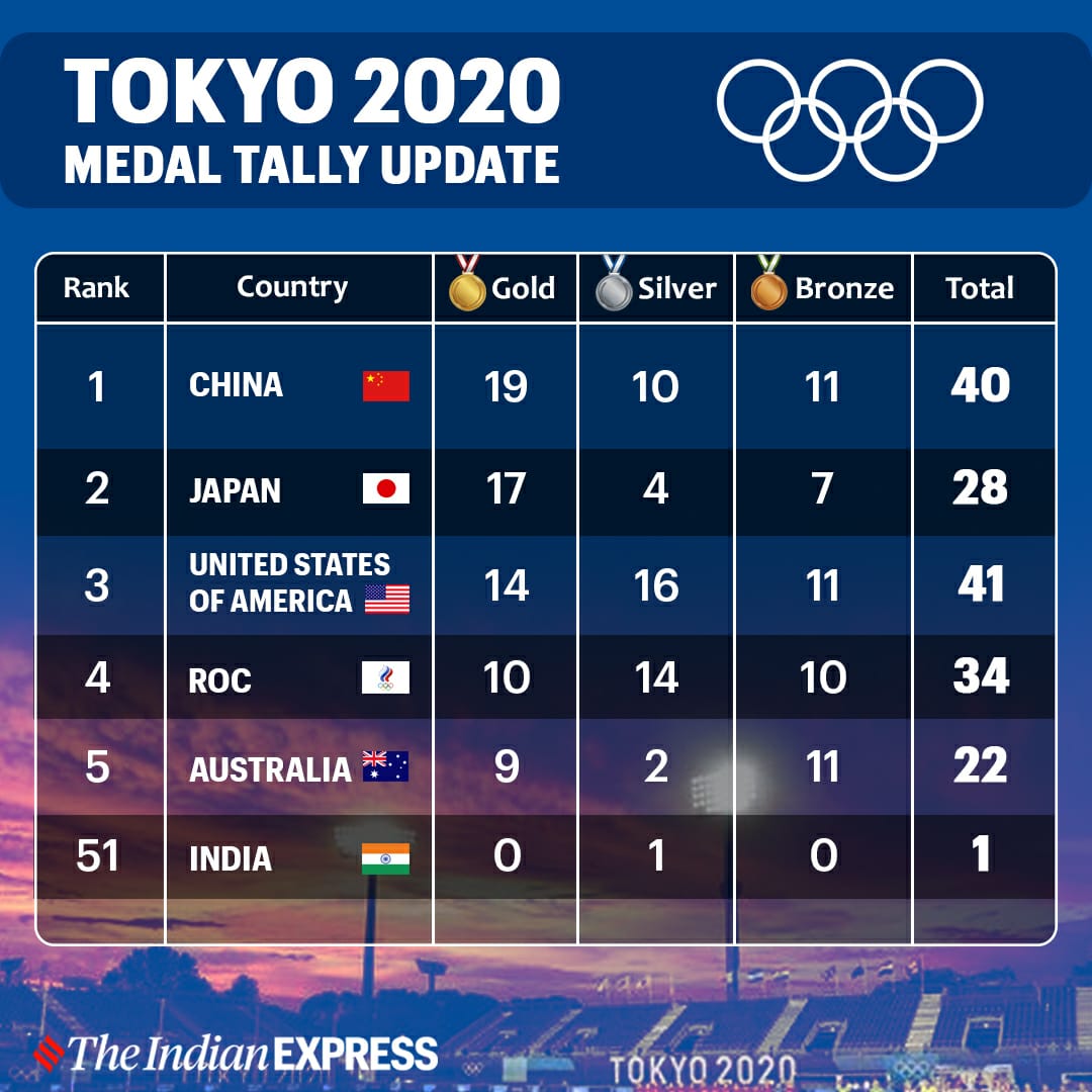 The Chinese sports machine’s single goal: The most golds, at any cost ...