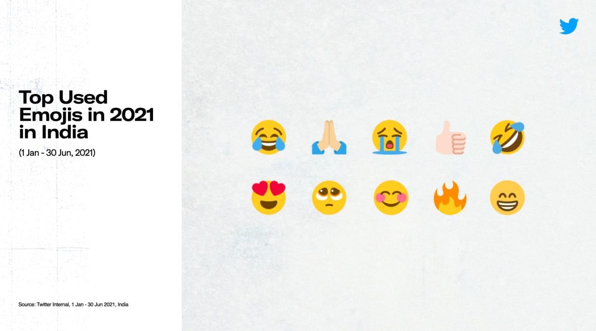 Journée mondiale des émojis : voici les émojis les plus utilisés sur Twitter