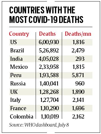 Coronavirus cases by country today