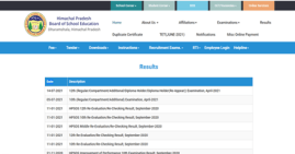 hpbose, hpbose 12th result, hpbose 12th result 2021, hpbose result, hpbose result 2021,