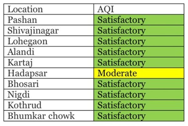 Pune records 11.4mm of rainfall, moderate showers to continue today ...