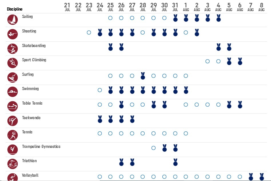 Olympics 2021 Full Schedule: Tokyo Olympics 2021 Match Date And Timings ...