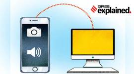 Pegasus, Pegasus spyware, India snooping, India surveillance, surveillance in India, surveillance laws in India, India surveillance laws, India snooping cases, Indian express