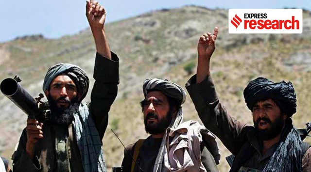 Taliban, Afghanistan, Afghan Taliban, Middle east, US forces in Taliban, NATO, US leaving Afghanistan, Afghanistan news, Taliban news, Indian Express