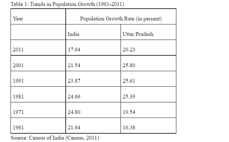 Why coercive population control measures are a bad idea | The Indian ...