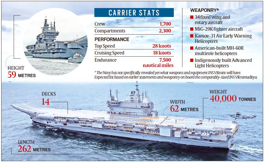 Explained The importance of IAC1, the MadeinIndia aircraft carrier
