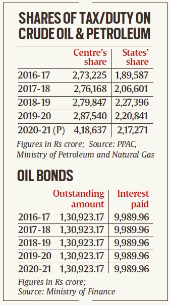 oil bonds, oil bonds upa, oil bonds nda, oil bonds upa truth, oil bonds news, oil bonds dues, nirmala sitharaman oil bonds