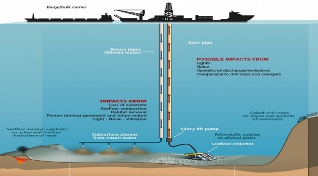 Conservation body calls for global moratorium on deep-sea mining ...