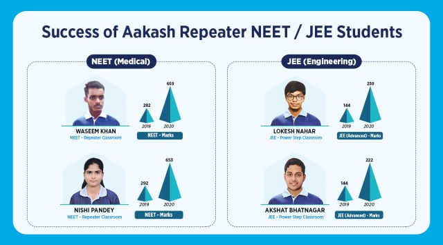 If you are confused about the right NEET or JEE repeater course, Aakash Repeater Course is the answer for you.