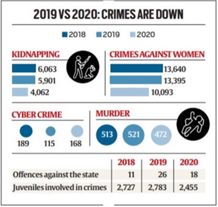 mumbai vs delhi crime rate