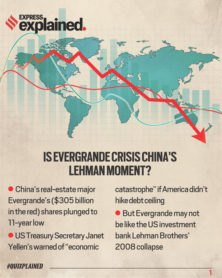 Evergrande crisis, Evergrande crisis explained, Evergrande, China Evergrande, Evergrande  stock markets, Indian Express