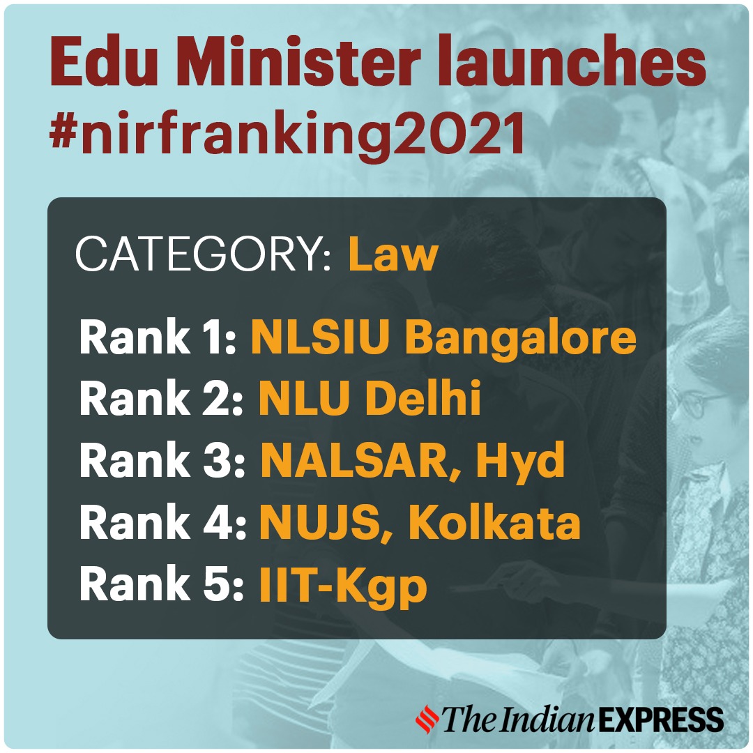 IIT-Madras, IISc-Bangalore Sweep Top Positions: NIRF Ranking 2021 ...