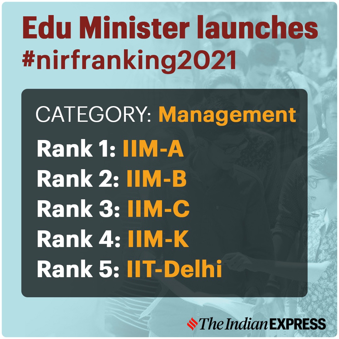 Iit Madras Iisc Bangalore Sweep Top Positions Nirf Ranking Education News The Indian