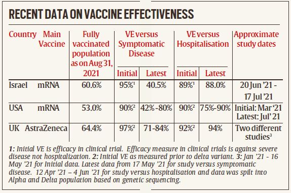 An Expert Explains: Why Vaccine Efficacy Is Declining, And The ...