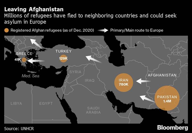 It’s much harder for fleeing Afghans to reach Europe than six years ago