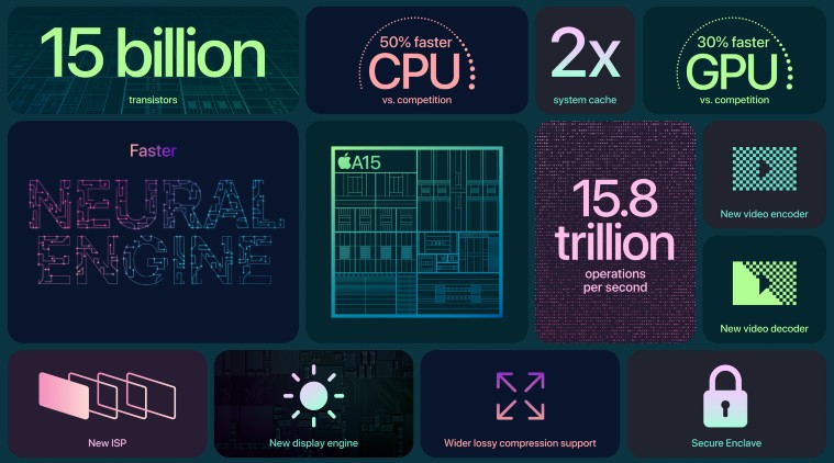 Apple, Apple iPhone 13, iPhone 13 chip, Apple A15 Bionic chipset, Apple iPhone 13 chipset, Apple A15 Bionic chipset feature, iPhone 13 battery size, Why doesn't Apple reveal iphone battery size