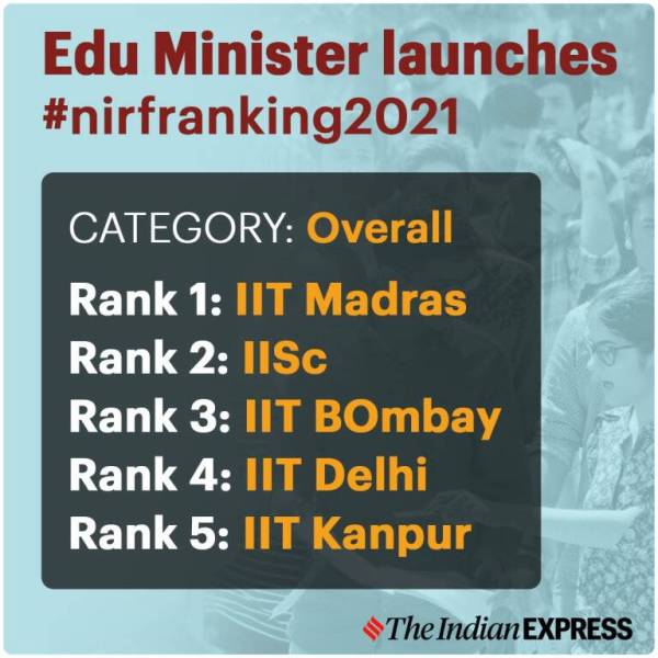 IIT Bombay in NIRF Rankings 2021  Indian Institute of Technology