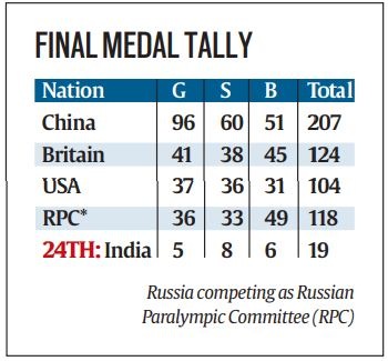 India medal tally, paralympics 2020