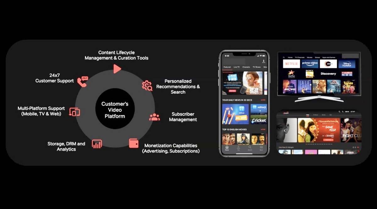 CG NET is Launching IPTV