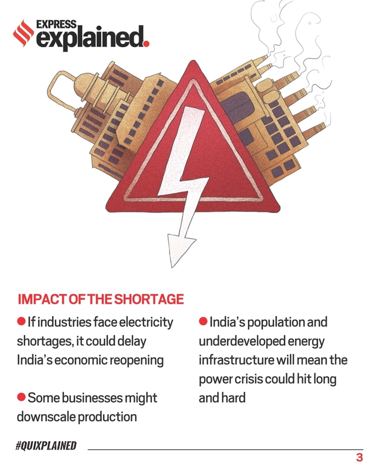 India coal shortage, coal shortage, coal shortage explained, fuel shortage, why is there coal shortage, Indian Express