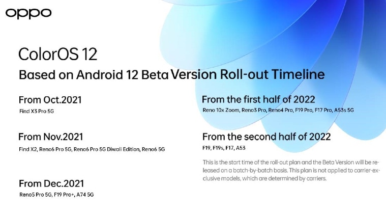 Oppo, Oppo ColorOS, ColorOS 12,