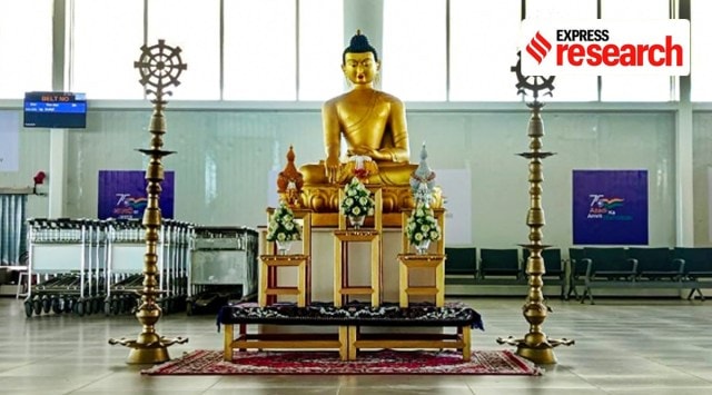 buddhism, Kushinagar, kushinagar airport, buddhist tourist circuit, religion, buddhist tourism, spirituality, monk, dalit, ambedkar, Hinduism, jainism, christianity, islam