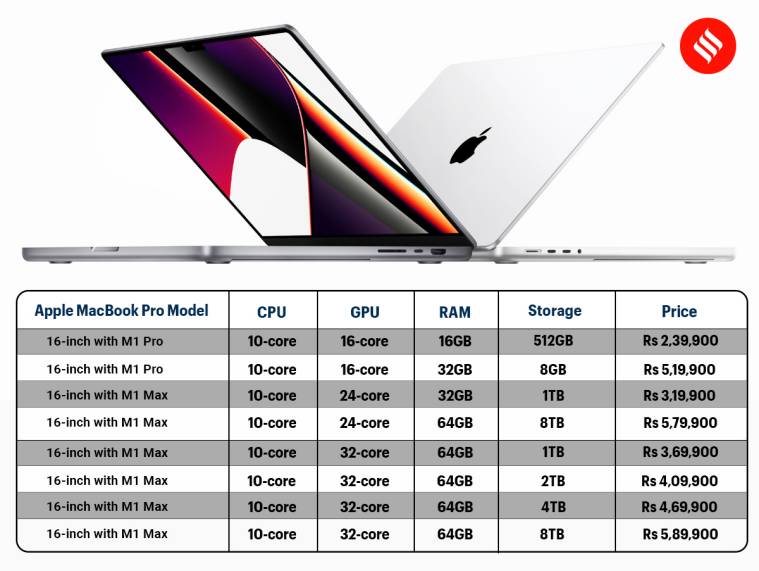 Apple MacBook Pro 2021 Specifications Full Features, RAM Storage