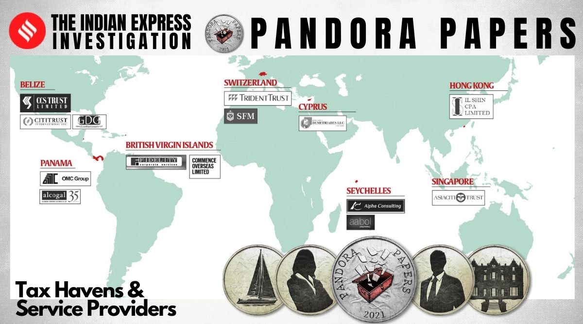 pandora papers, pandora papers names, pandora papers investigation, pandora papers indian express, what is pandora papers, icij pandora papers, indian express news, latest news, breaking news