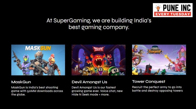 Founded by Roby John, Navneet Waraich and Sanket Nadhani in 2019, SuperGaming has created a number of successful mobile games such as MaskGun, Devil Amongst Us (which is getting rebranded as Silly World) and Tower Conquest, besides the engine that runs the official Pac-Man, among others. (Image via supergaming.com)