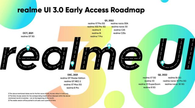 realme UI 3.0, realme UI, realme,