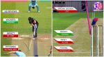 T20 World Cup.