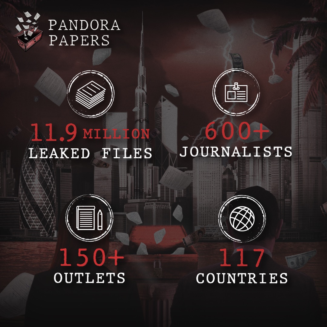 Pandora Papers, Pandora Papers India, Pandora Papers pdf list of names, pandora papers icij, indian express pandora papers