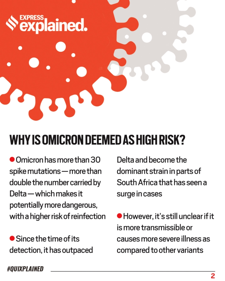 Quixplained Why Omicron Is High Risk What You Should Do Explained News The Indian Express