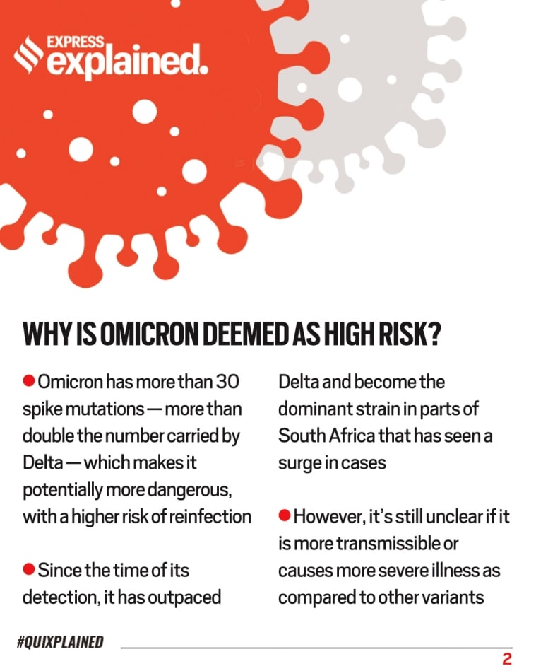 Omicron- A New New Variant Of The Novel Coronavirus | IAS Abhiyan