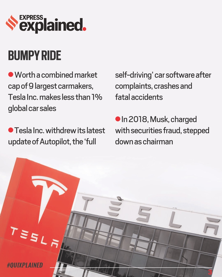 Tesla Joins Elite $1 Trillion Club: A Quixplained | Explained News ...