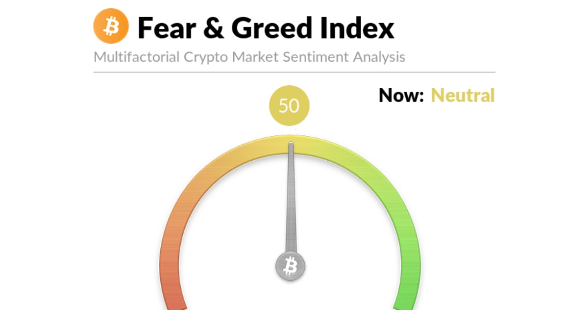 crypto currency fear index