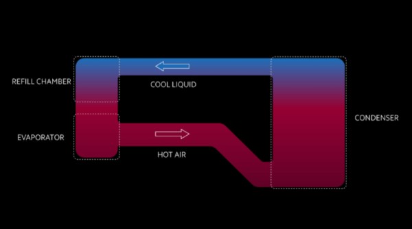 Xiaomi Loop LiquidCool, Xiaomi cooling technology, smartphone cooling, Xiaomi,
