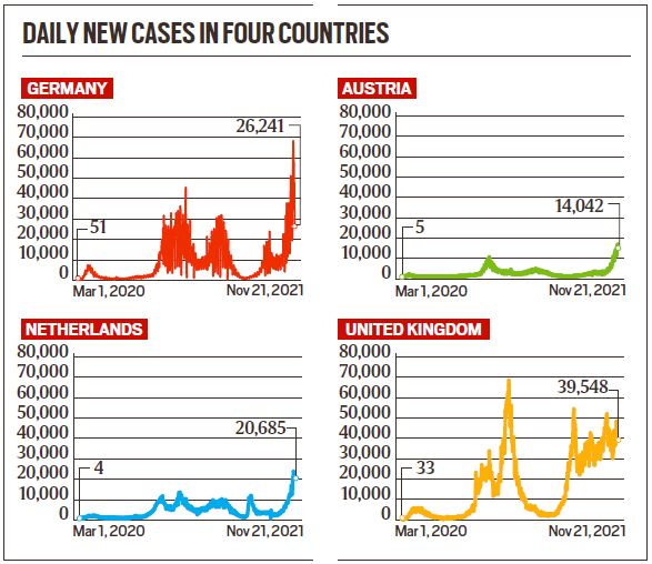 Covid19 in Europe A look at trends, and the reasons for the
