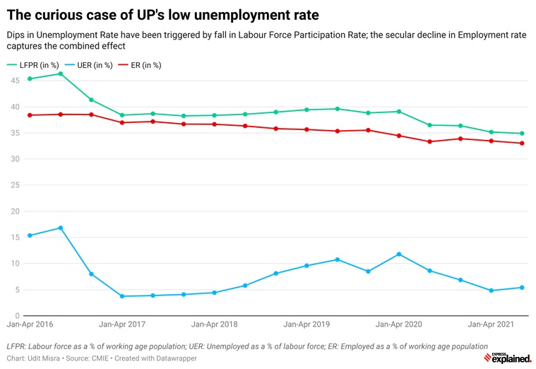 ExplainSpeaking: How Policymakers In UP, Rest Of India Are ...