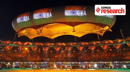 Olympics, commonwealth games, hockey world cup, hockey world cup 2023, rourkela, football world cup, qatar, russia, sports financing, host city, economics sports