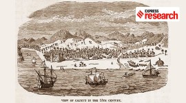 Marakkar, Marakkar movie, Marakkar: Lion of the Arabian Sea, Kunjali Marakkar, who was Kunjali Marakkar, Marakkar Malayalam movie, Malayalam movie, Malayalam film, Priyadarshan, new films, new malayalm film, entertainment news, Indian Express