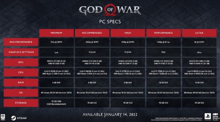 God of War PC Specs Announced Including 4K and 60FPS Requirements -  Fextralife
